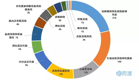 全球多肽藥物研發(fā)停頓概覽