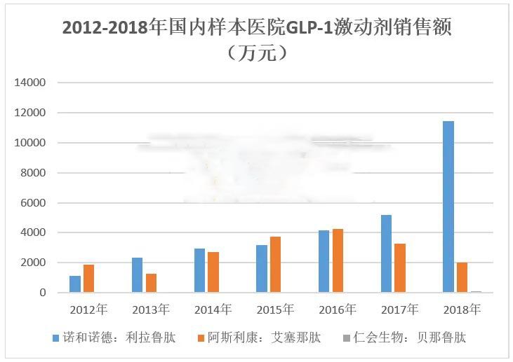 GLP-1抑制劑第二移主索馬魯肽間距第一也有多遠？