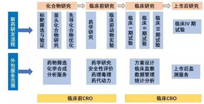 制藥CRO多肽到底是一個(gè)什么行業(yè)？