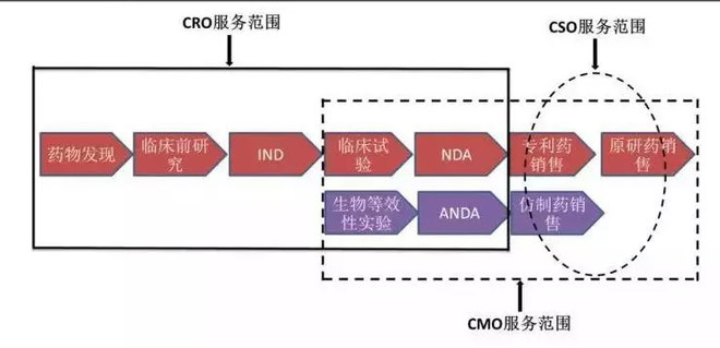 制藥CRO多肽到底是一個(gè)什么行業(yè)？