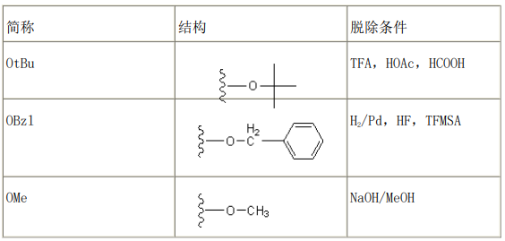 多肽合成氨基酸常用的保護(hù)基