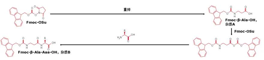 關(guān)于固相多肽合成這些雷你都避開了嗎？