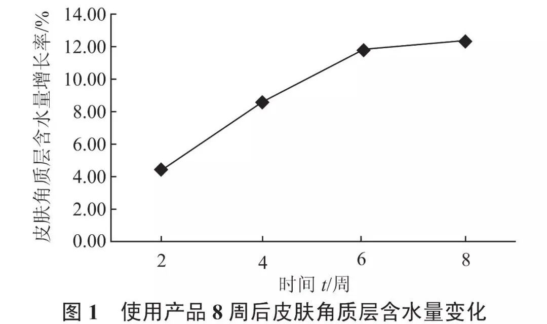 乙?；?8|抗衰老髙手，反轉(zhuǎn)肌齡