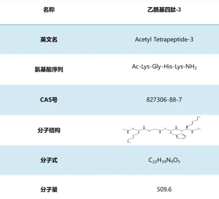 乙酰基四肽-3能生發(fā)防脫？